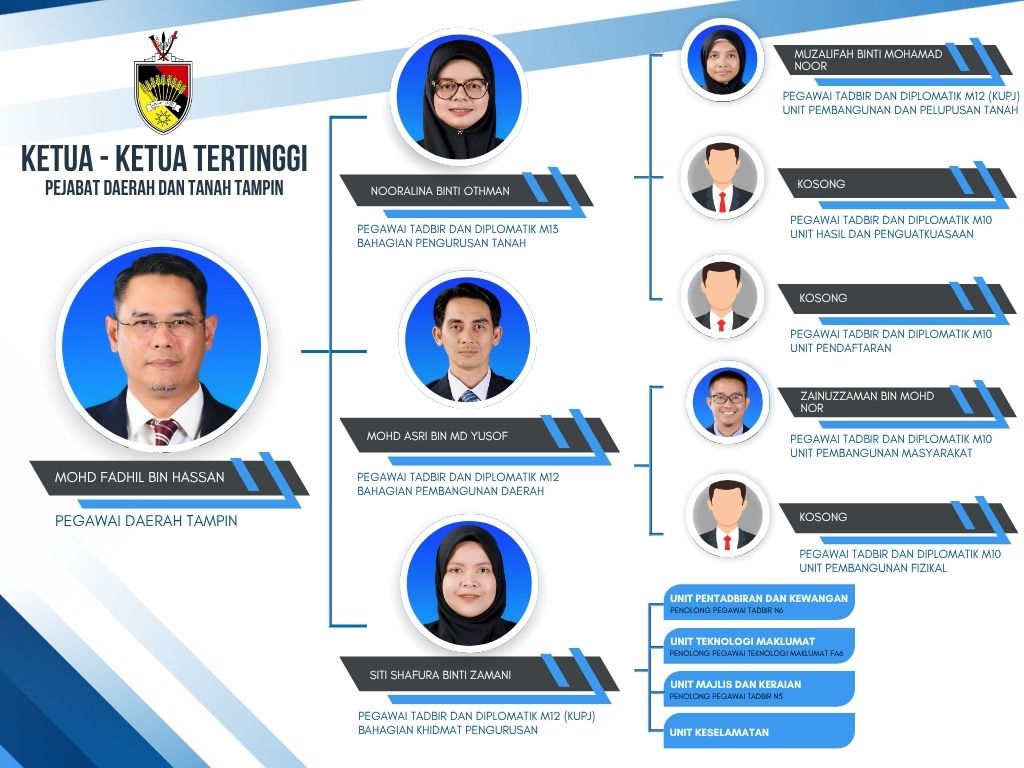 KETUA TERTINGGI